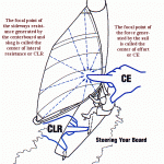 ce-clr